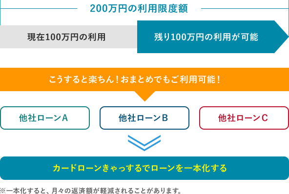 こうすると楽ちん！おまとめでもご利用可能！