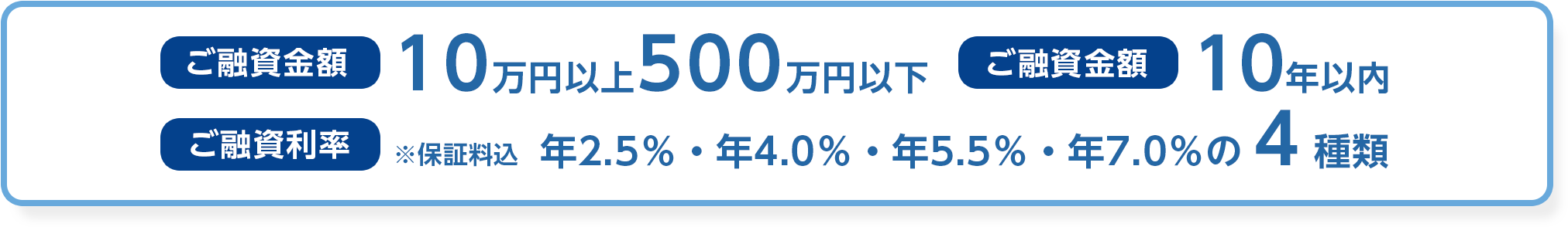 ご融資金額:10万円以上500万円以下 ご融資金額:10年以内 ご融資利率:※保証料込 年2.5％・年4.0％・年5.5％・年7.0％の 4種類
